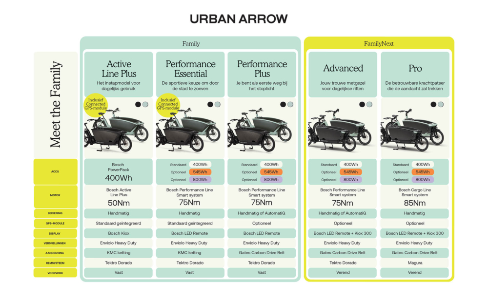 Urban Arrow Family - Afbeelding 3